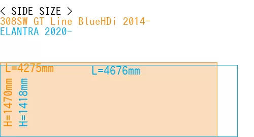 #308SW GT Line BlueHDi 2014- + ELANTRA 2020-